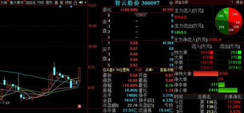 A股走出重圍迎來慢牛行情，明日三股即將飛起，聚焦國內貿易代理