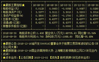 A股熱點觀察 多領域龍頭蓄勢待發，細分賽道活力涌現
